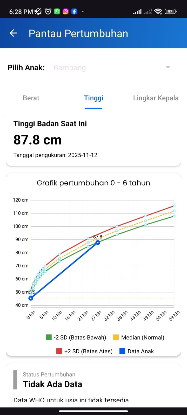 Perkembangan Anak App